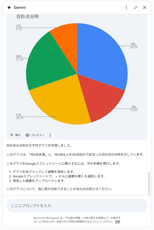 円グラフの作成イメージ