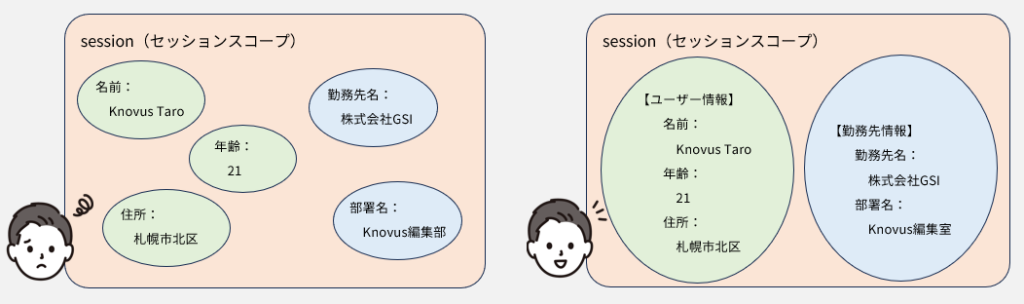 JavaBeansの利用イメージ