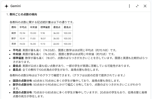 教科ごとの点数の傾向サマリー