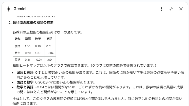 教科間の成績の相関の有無サマリー