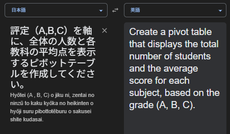 Google検索でプロンプトを英語化するイメージ