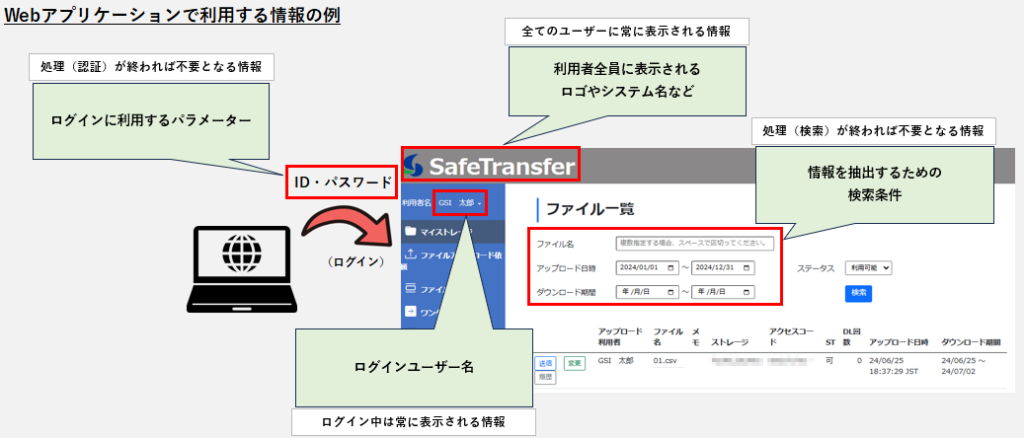 Webアプリケーションで利用する情報の例